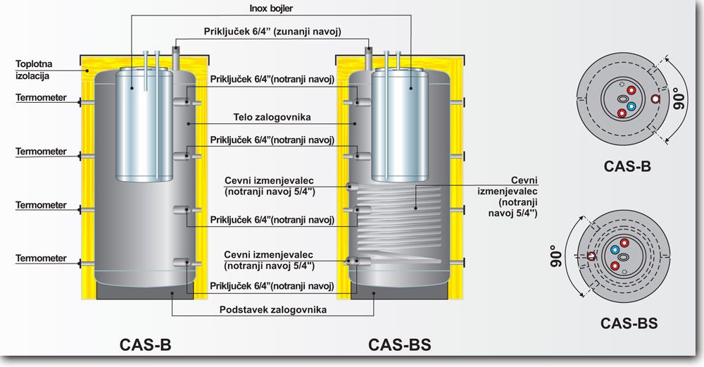 Centrometal CAS-B zalogovniki tehnične lastnosti