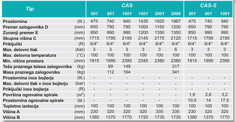 Centrometal CAS zalogovniki tehnične lastnosti