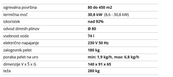 Tehnični podatki kotla na pelete Biodom 27 C5 Valter DF34